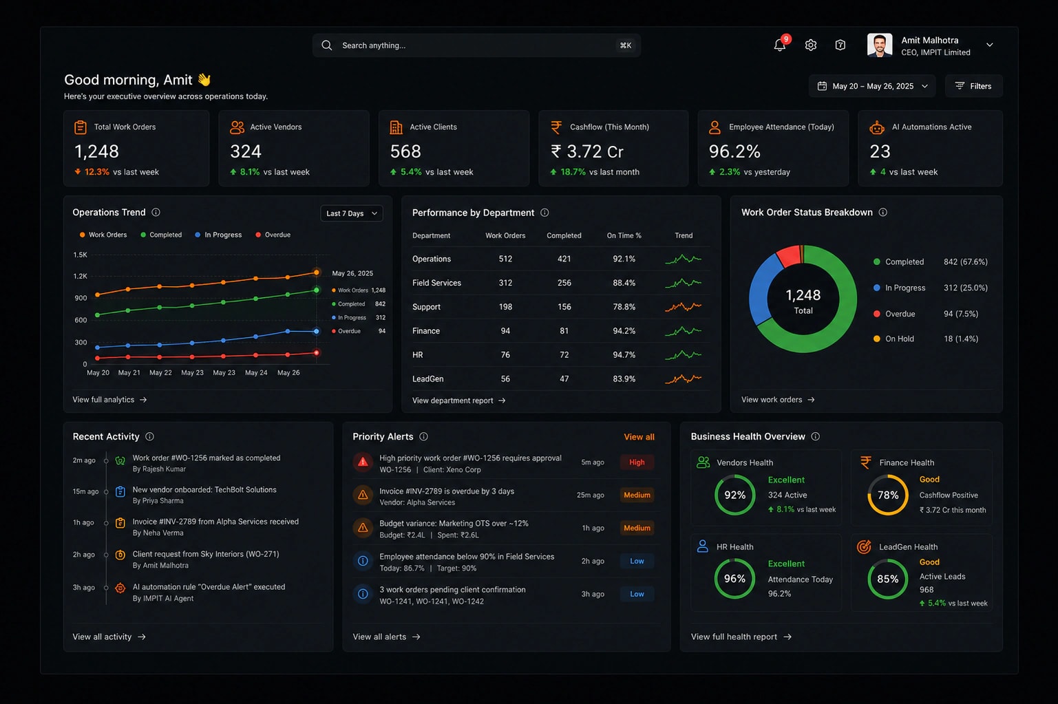 IMPIT OS Dashboard overview